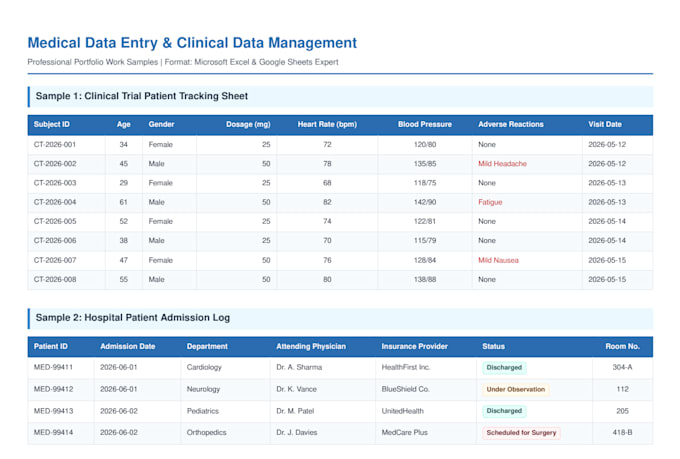 expert medical data entry and clinical data management